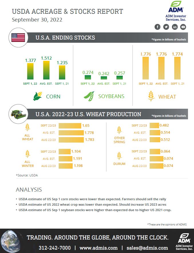 USDA Q3 Infographic