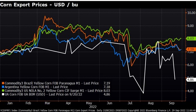 Bloomberg Finance LP chart