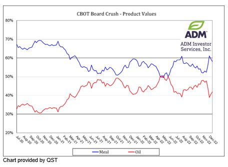 QST Chart