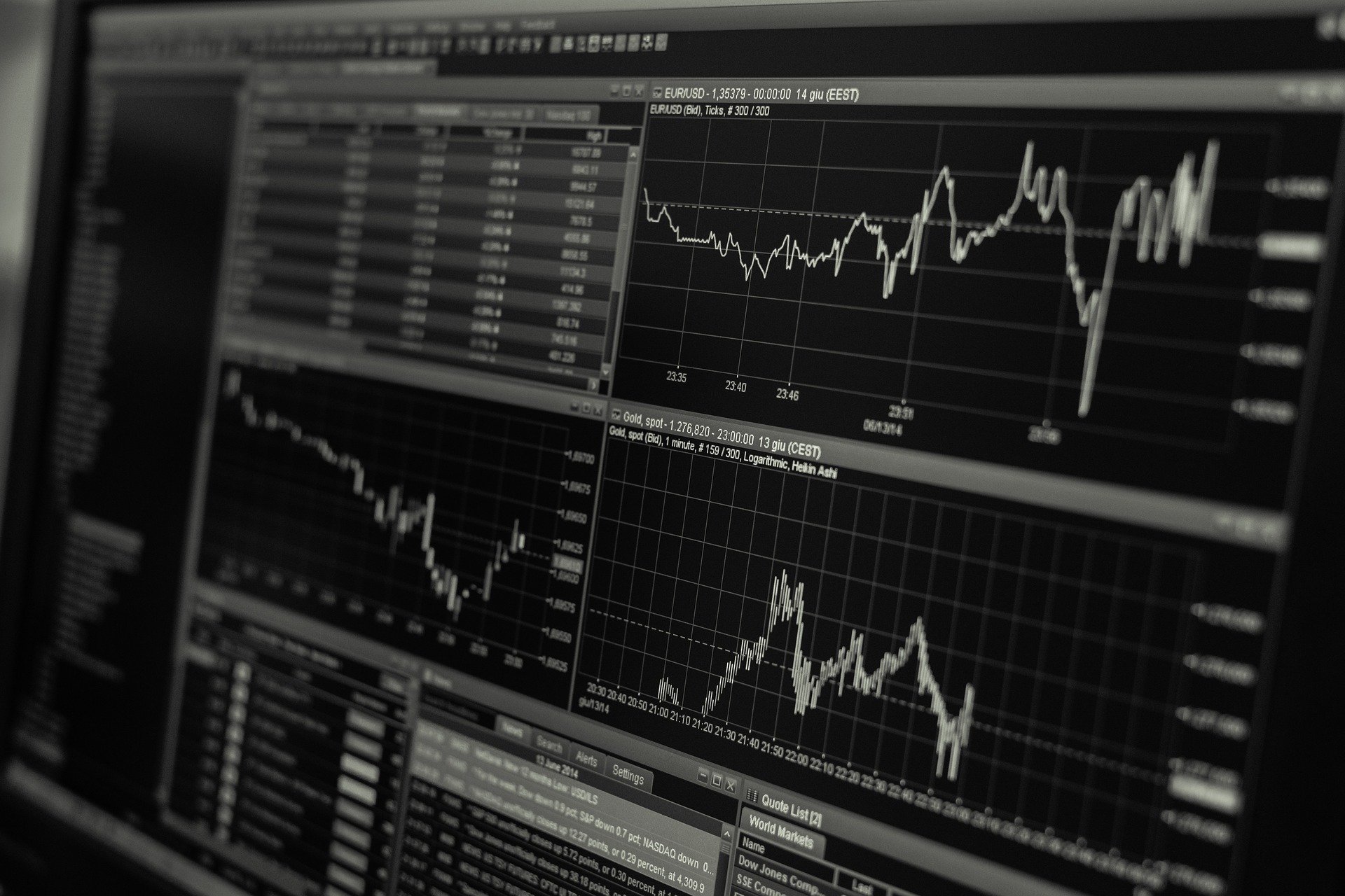 commodity charting
