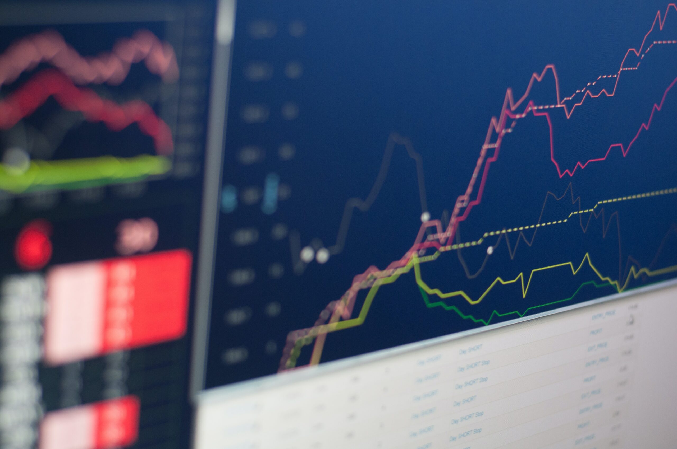 quote screen and charting