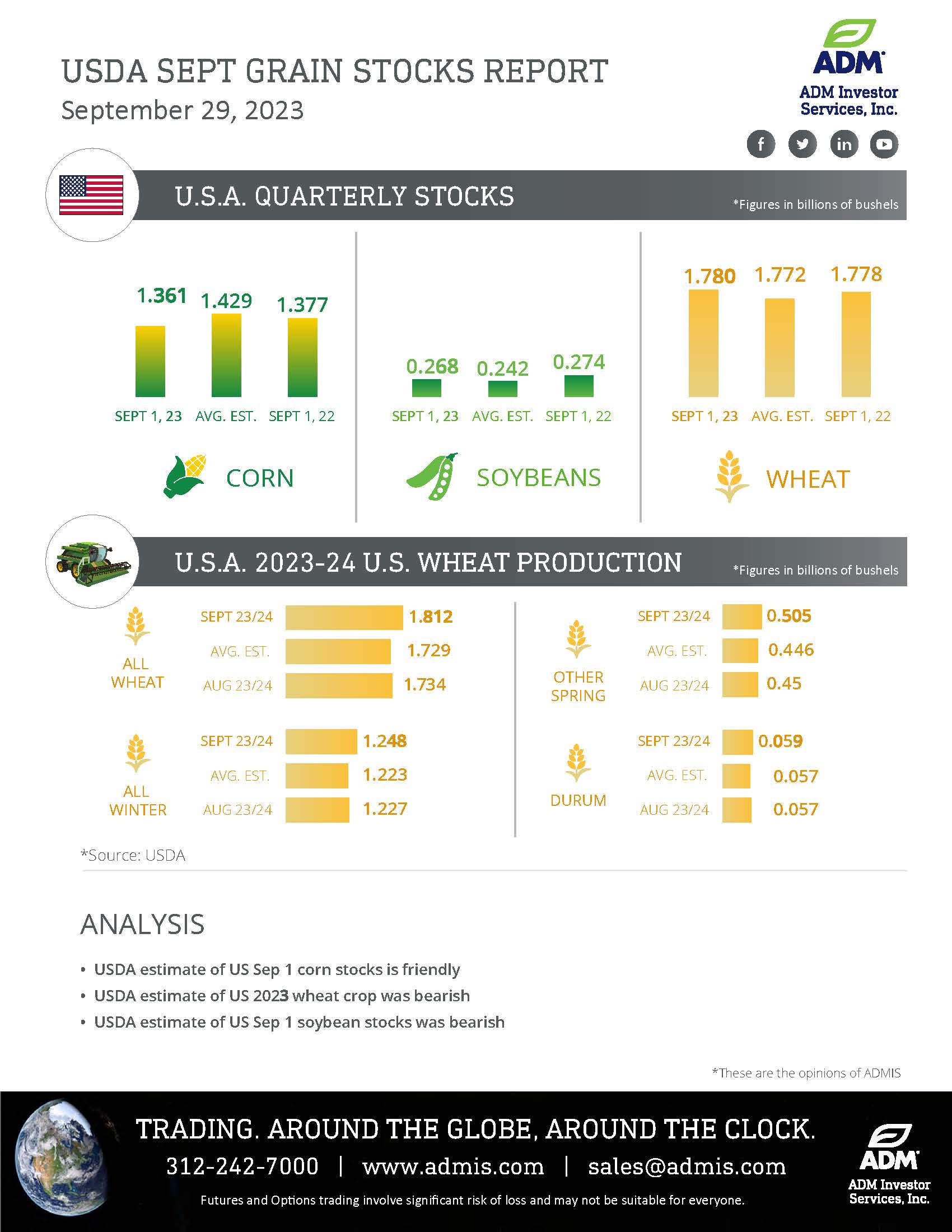 USDA Sept Quarterly USDA Infographic
