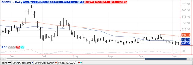 QST ZC23 chart 11.7.23
