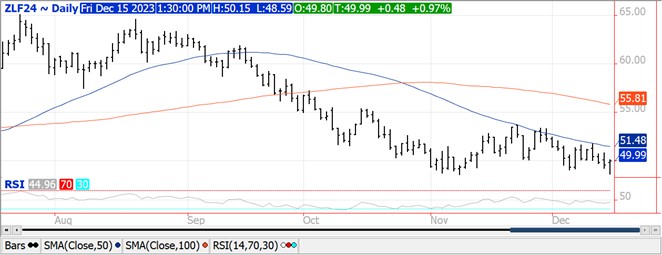 QST Soybeans chart for 12 15 23