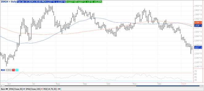 QST Beans Chart 1.16.24