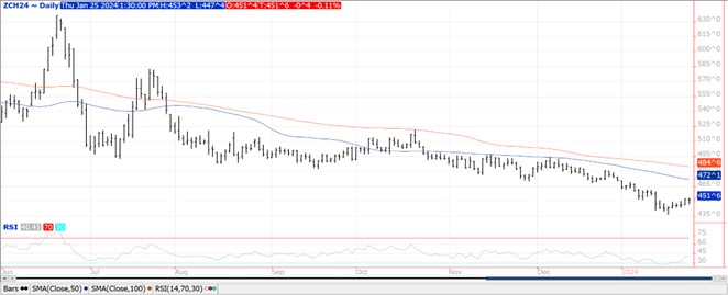 QST corn chart on 1.25.24
