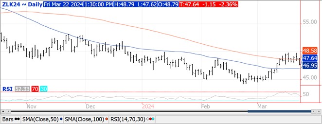 QST Soybean chart on 3.22.24