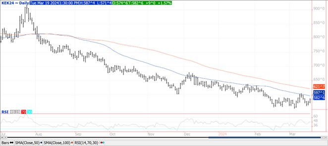 QST wheat chart 3.19.24