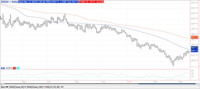 QST corn chart on 3.13.24