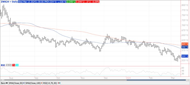 QST wheat chart on 3.13.24