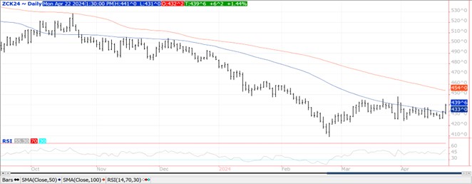 QST corn chart on 4.22.24