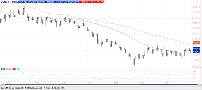 QST corn chart on 4.29.24