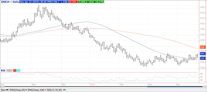 QST soybeans chart on 4.22.24