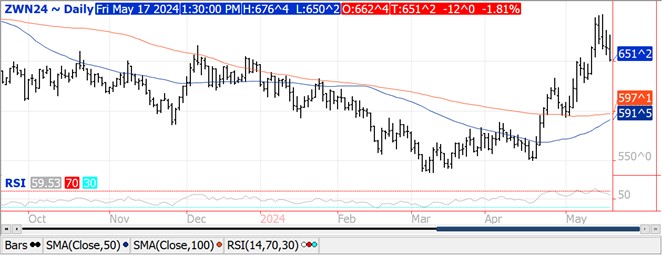 QST wheat chart on 5.17.24