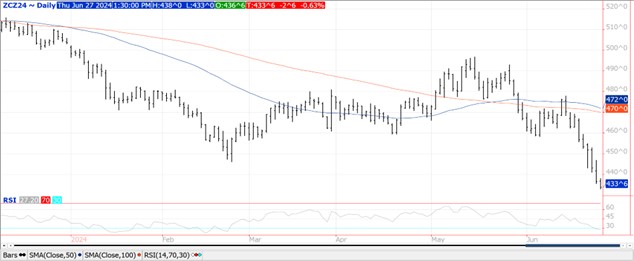 QST corn futures chart on 6.27.24