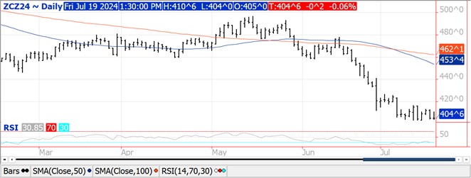 QST Chart Corn 7.19