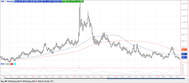 QST Chart Wheat 7.29