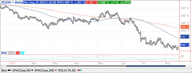 QST Chart Corn 8.19