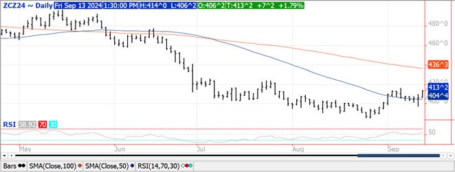 QST Chart Corn 9.13
