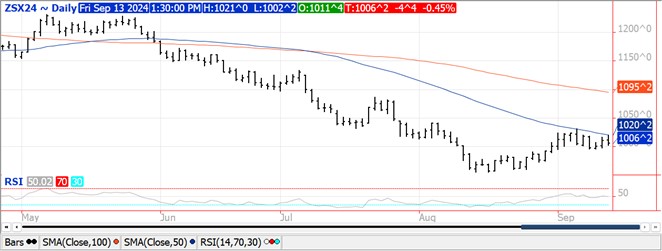 QST Chart Soybeans 9.13