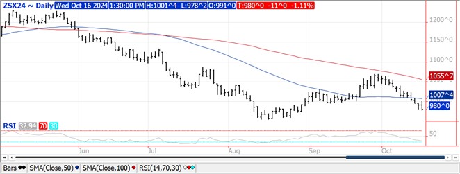 QST soybeans chart on 10.16.24