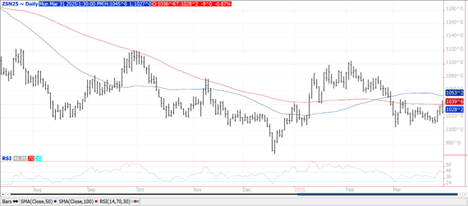 Soybeans