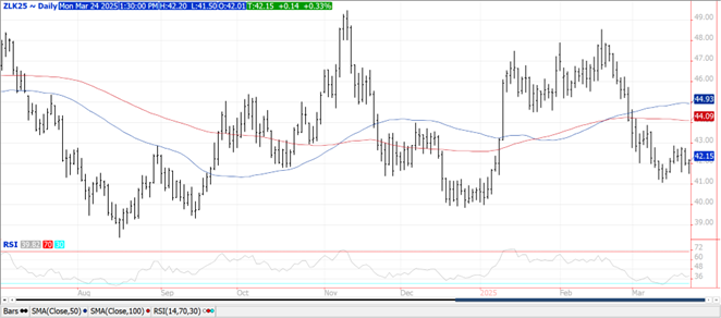 soybeans