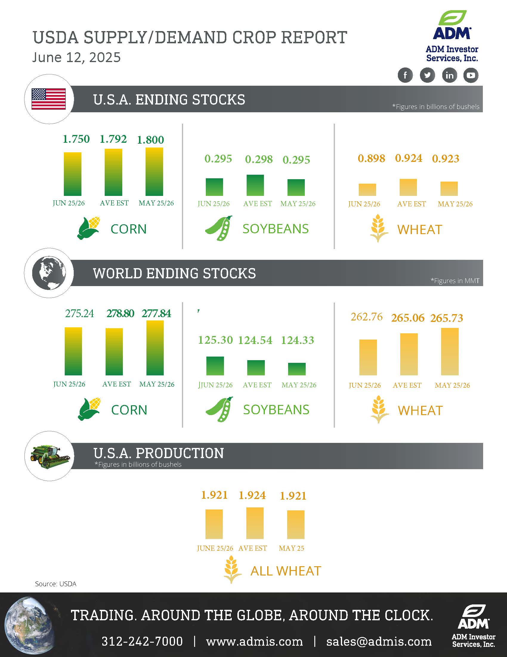 USDA June Infographic