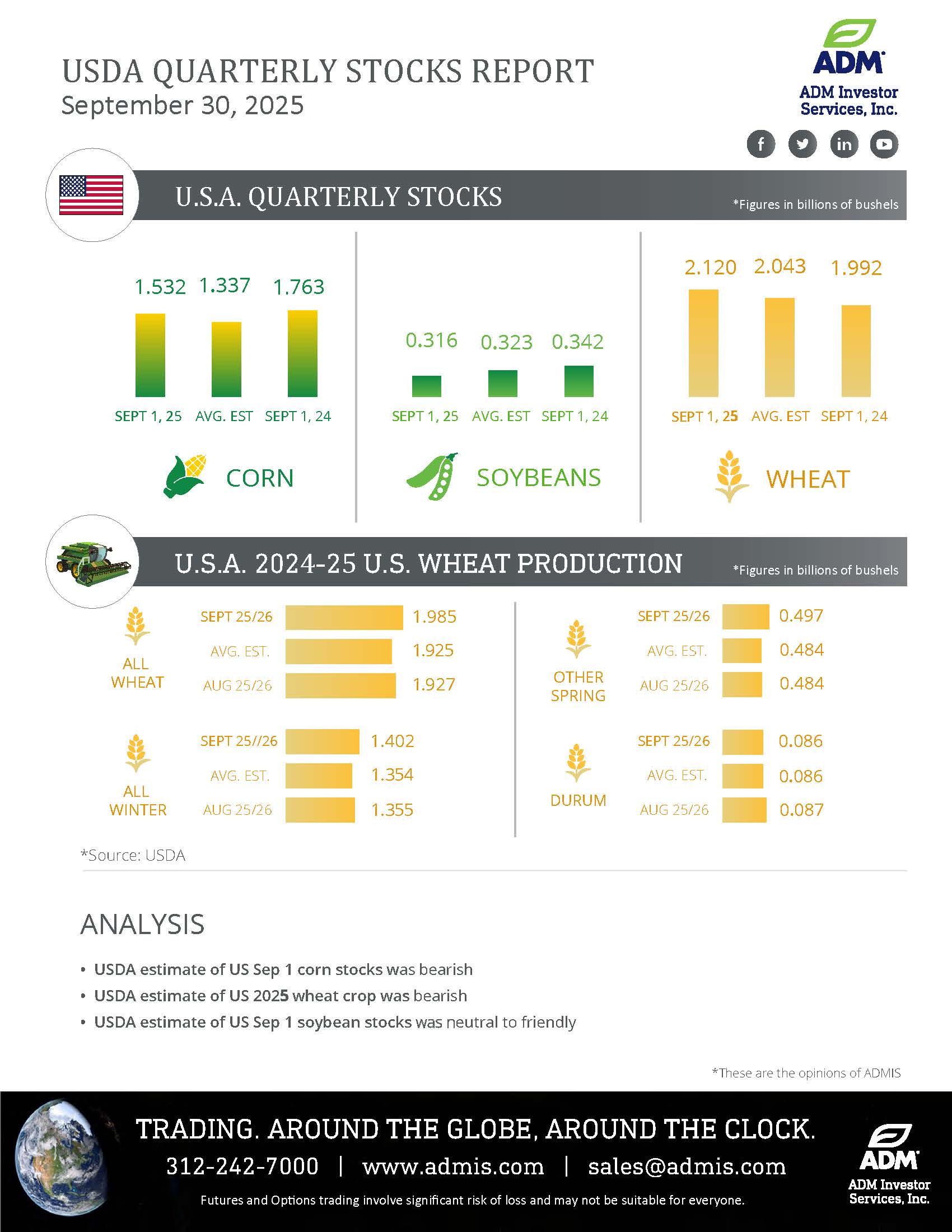USDA Sept 30 Infographic