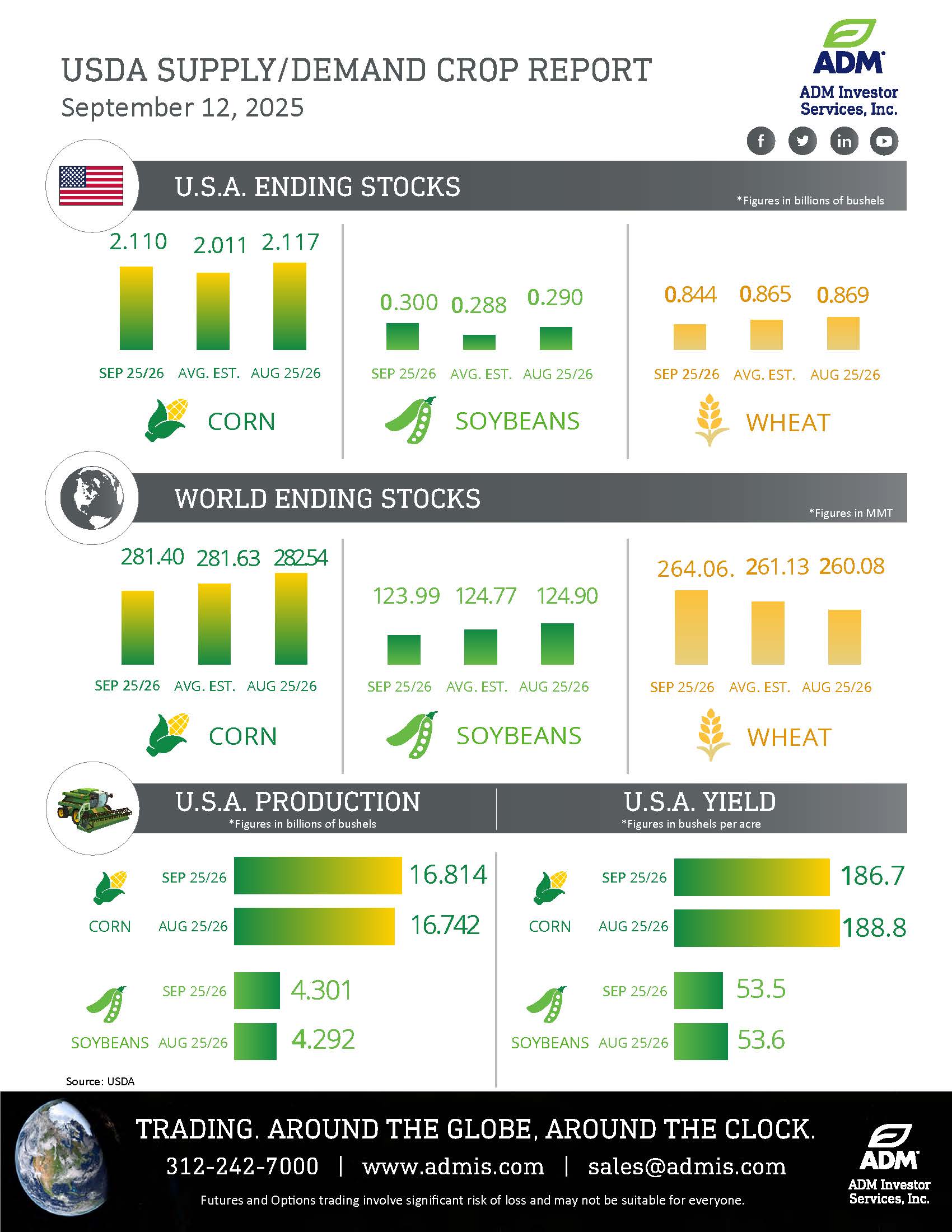 USDA Sept 12.25 Infographic