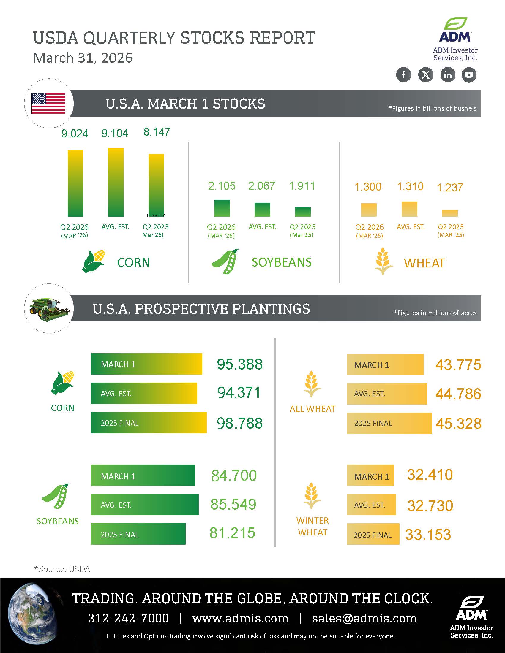 USDA March 31 Infographic